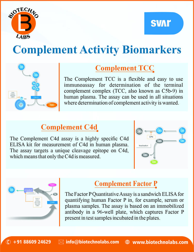 Complement Activity Biomarkers