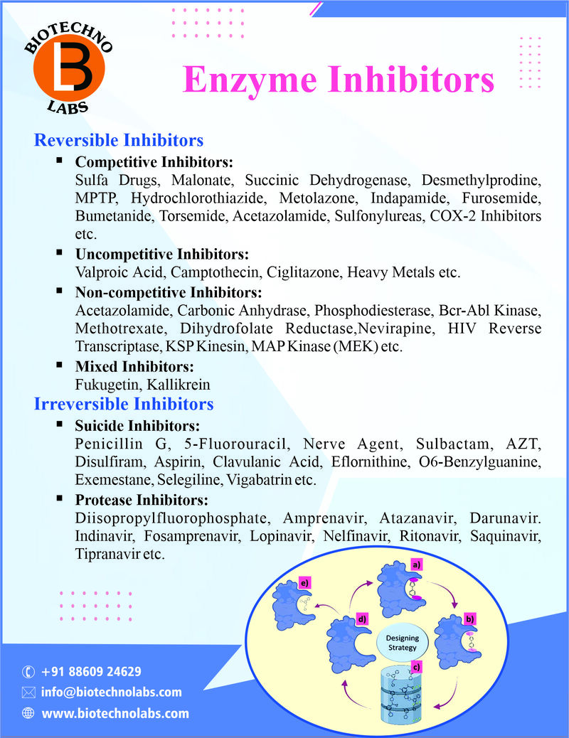 Enzyme Inhibitors