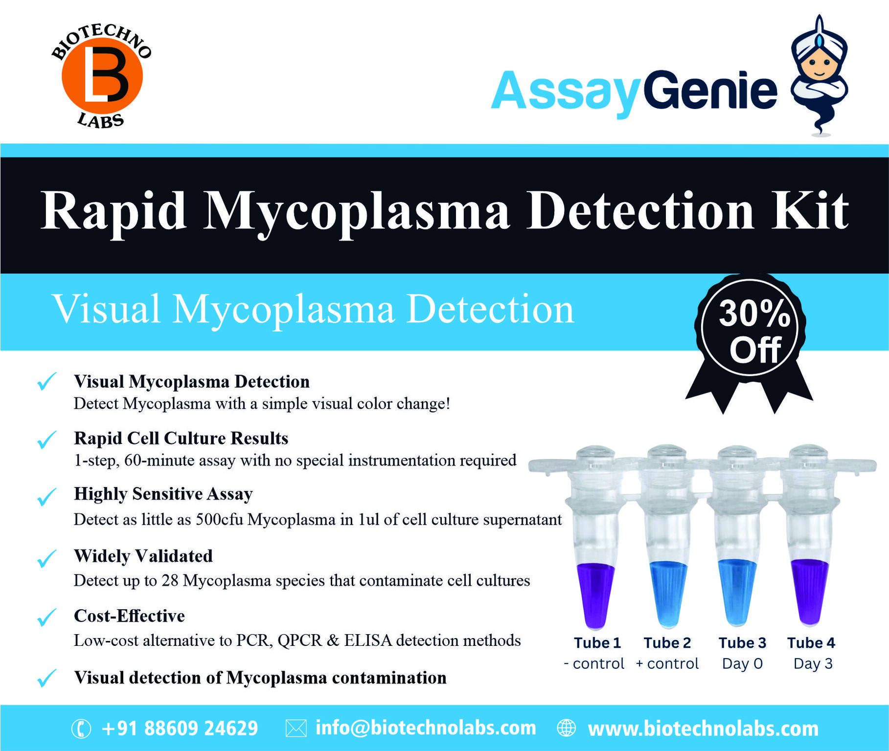 Visual Mycoplasma Detection By Assay Genie