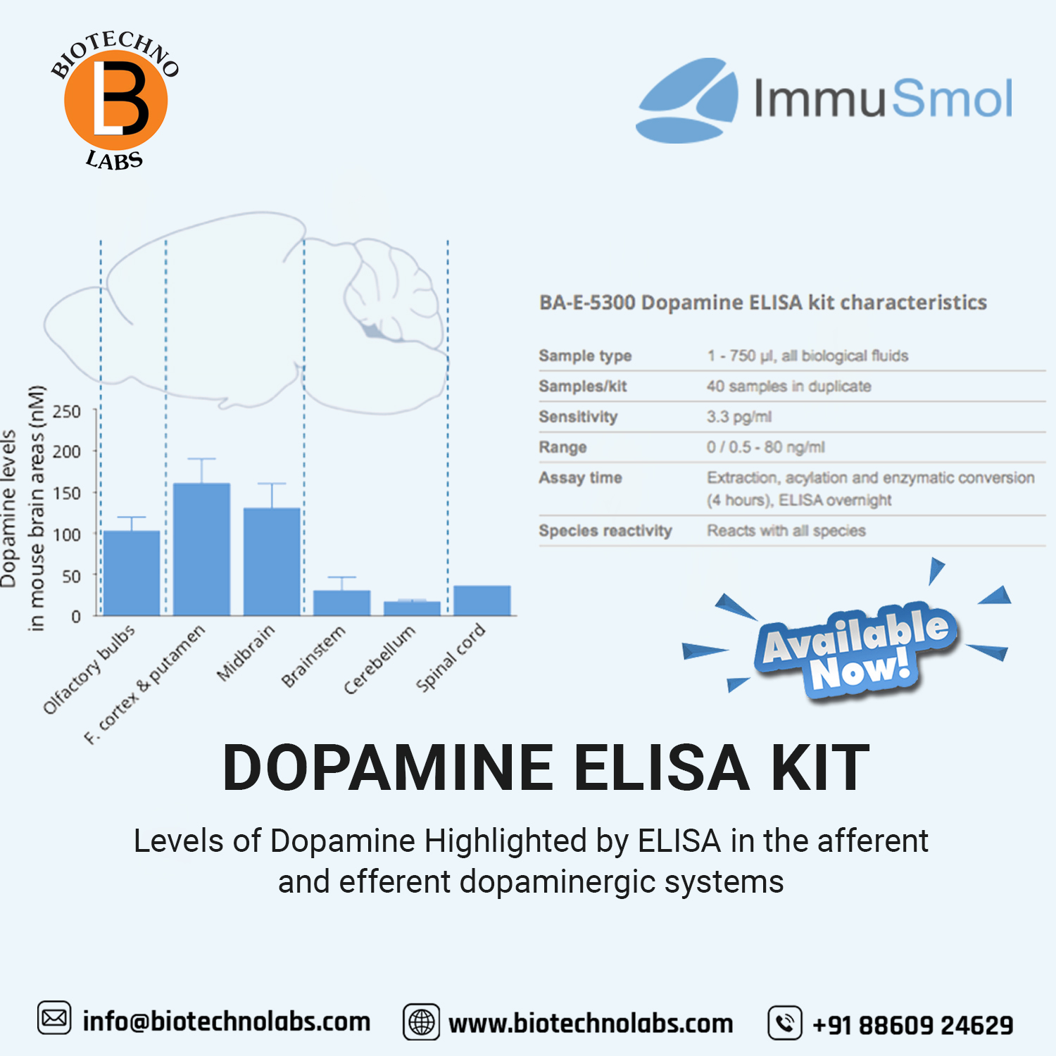 Reveal Dopamine in your samples using our dedicated tools