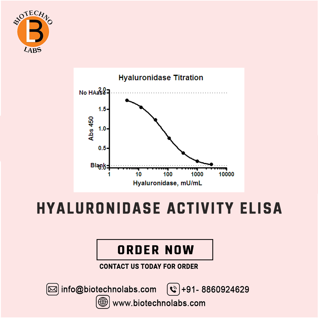 Hyaluronidase Activity ELISA Kits / Packs Available at Very Best Rate