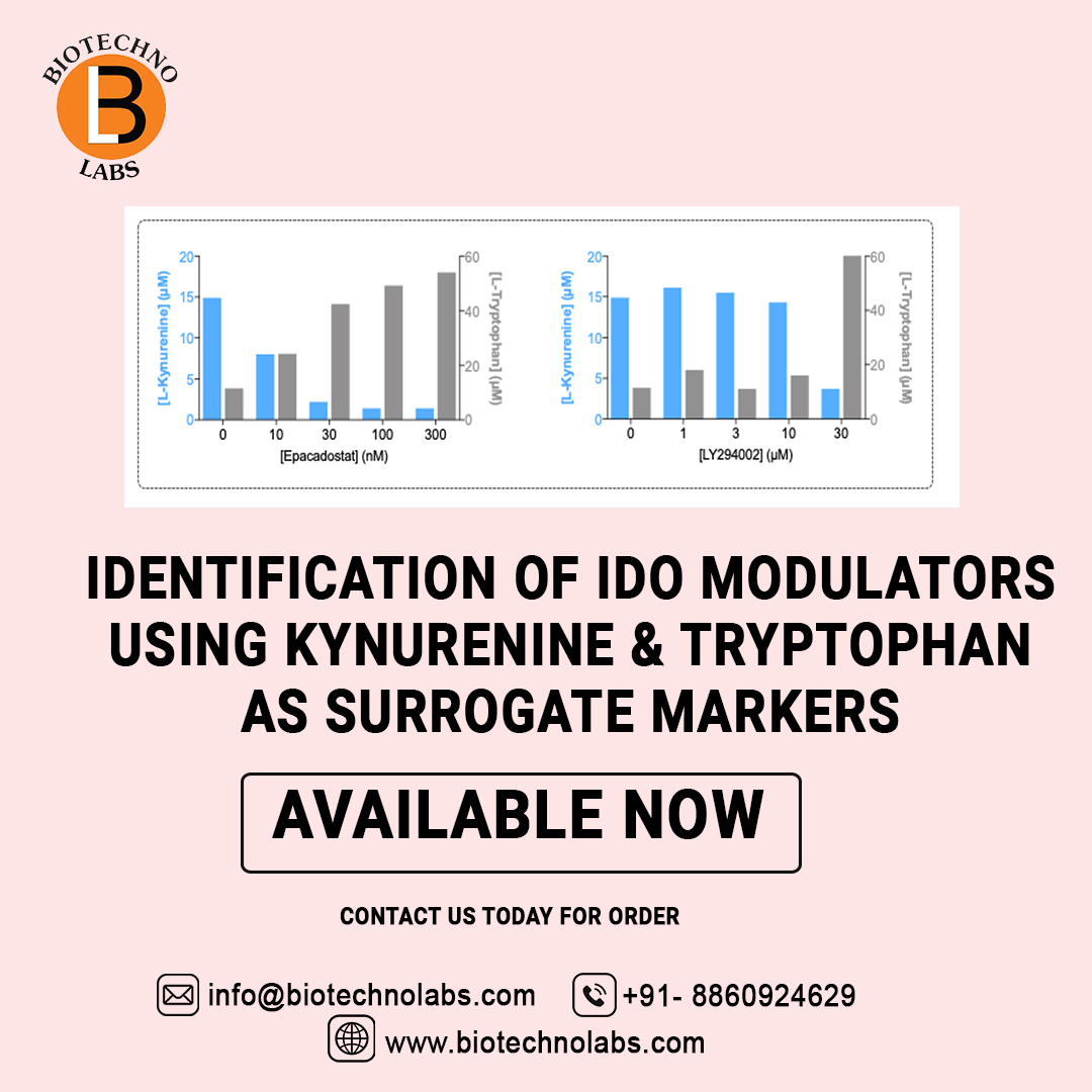 Identification of IDO modulators using Kynurenine & Tryptophan