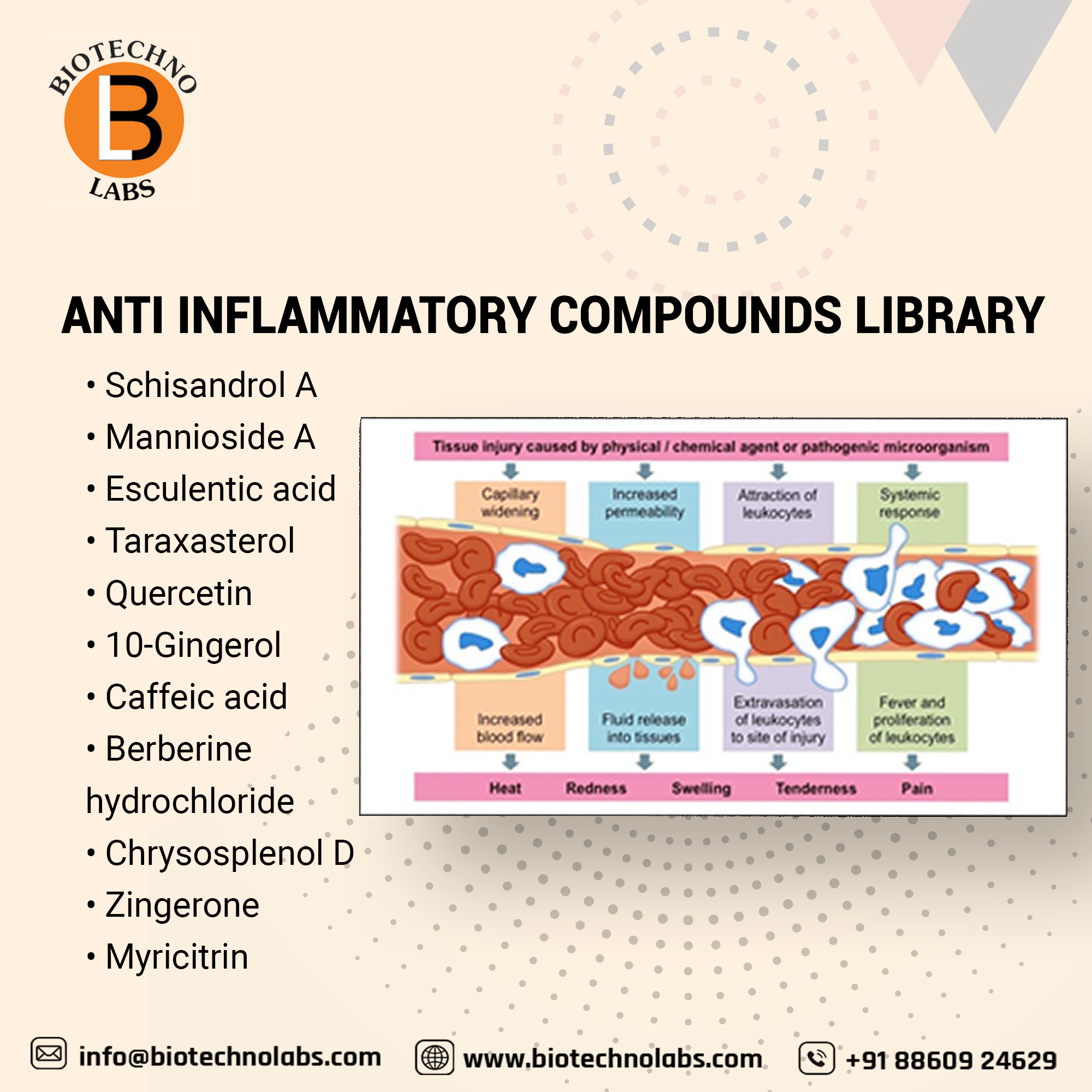 Anti-inflammatory Compound Library for high throughput screening (HTS)