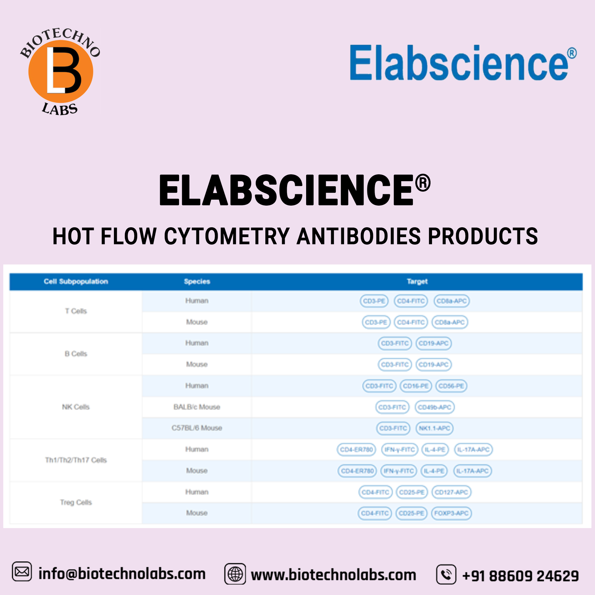 Elabscience® Hot Flow Cytometry Antibodies Products